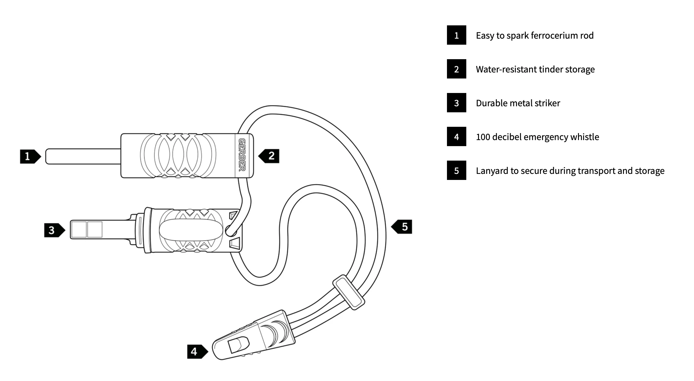 Gerber Fire Starter - Image 3