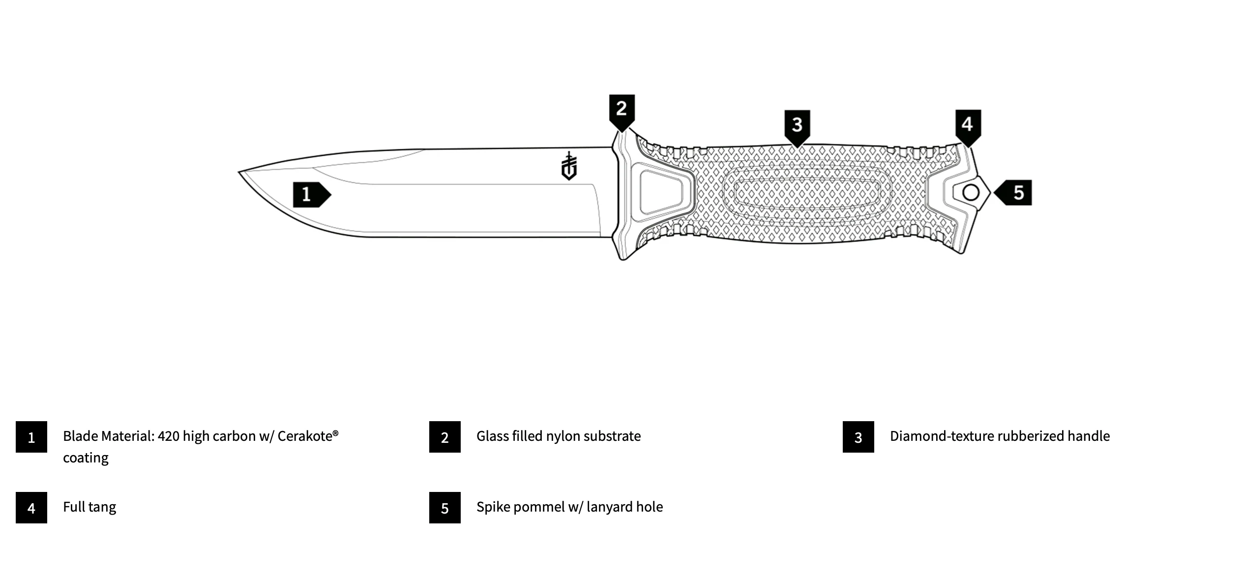 Gerber Strongarm Fixed blade - Black - Image 7