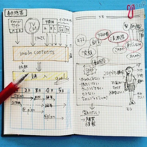 Kokuyo - Trystrams Sketch book - Green - Image 4