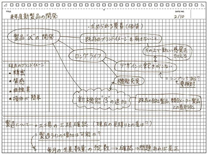 Maruman Mnemosyne 180 A4 Notebook - Grid 5mm - Image 3